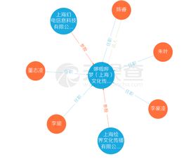 B站聯(lián)合繪夢動(dòng)畫成立哆啦嗶夢，陳睿任法人強(qiáng)化動(dòng)畫產(chǎn)業(yè)布局